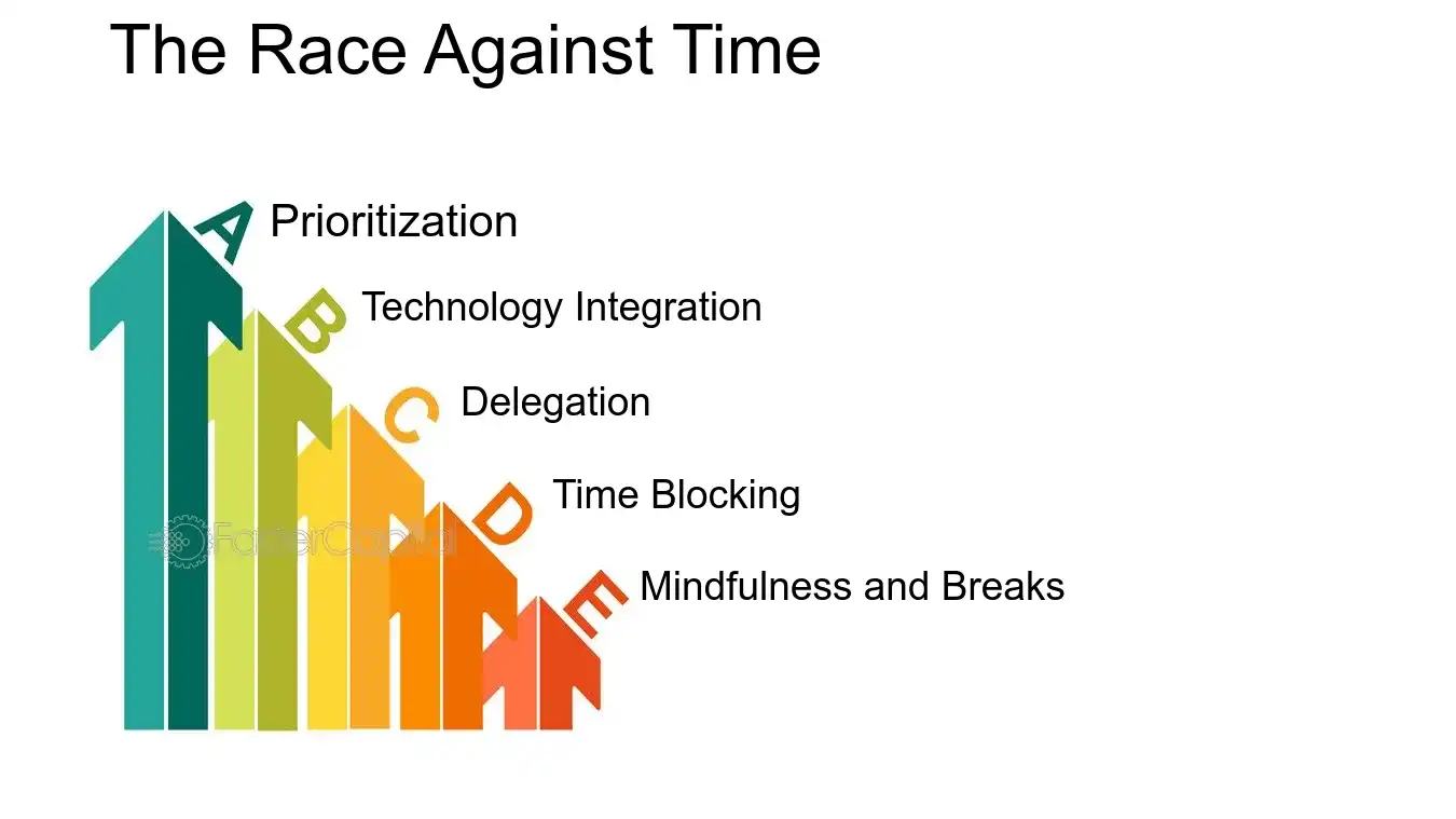 The Race Against Time - Time Optimization: Time Optimized Solutions: Solving the Puzzle: Time Optimized Solutions for Complex Challenges